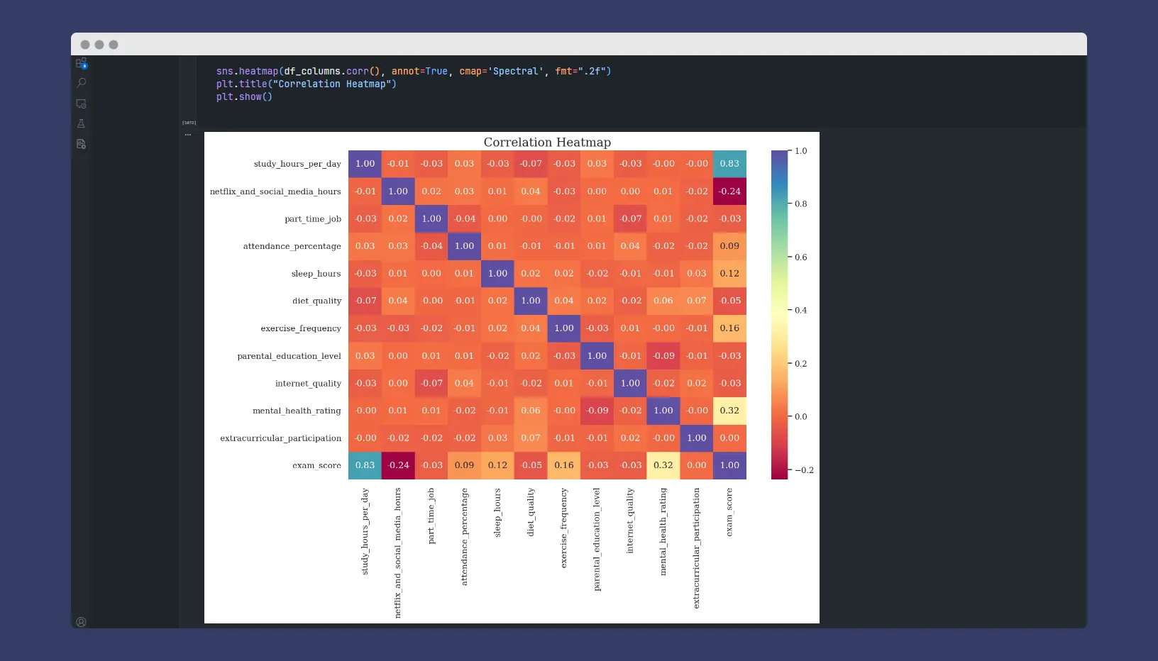 Exploratory Data Analysis logo