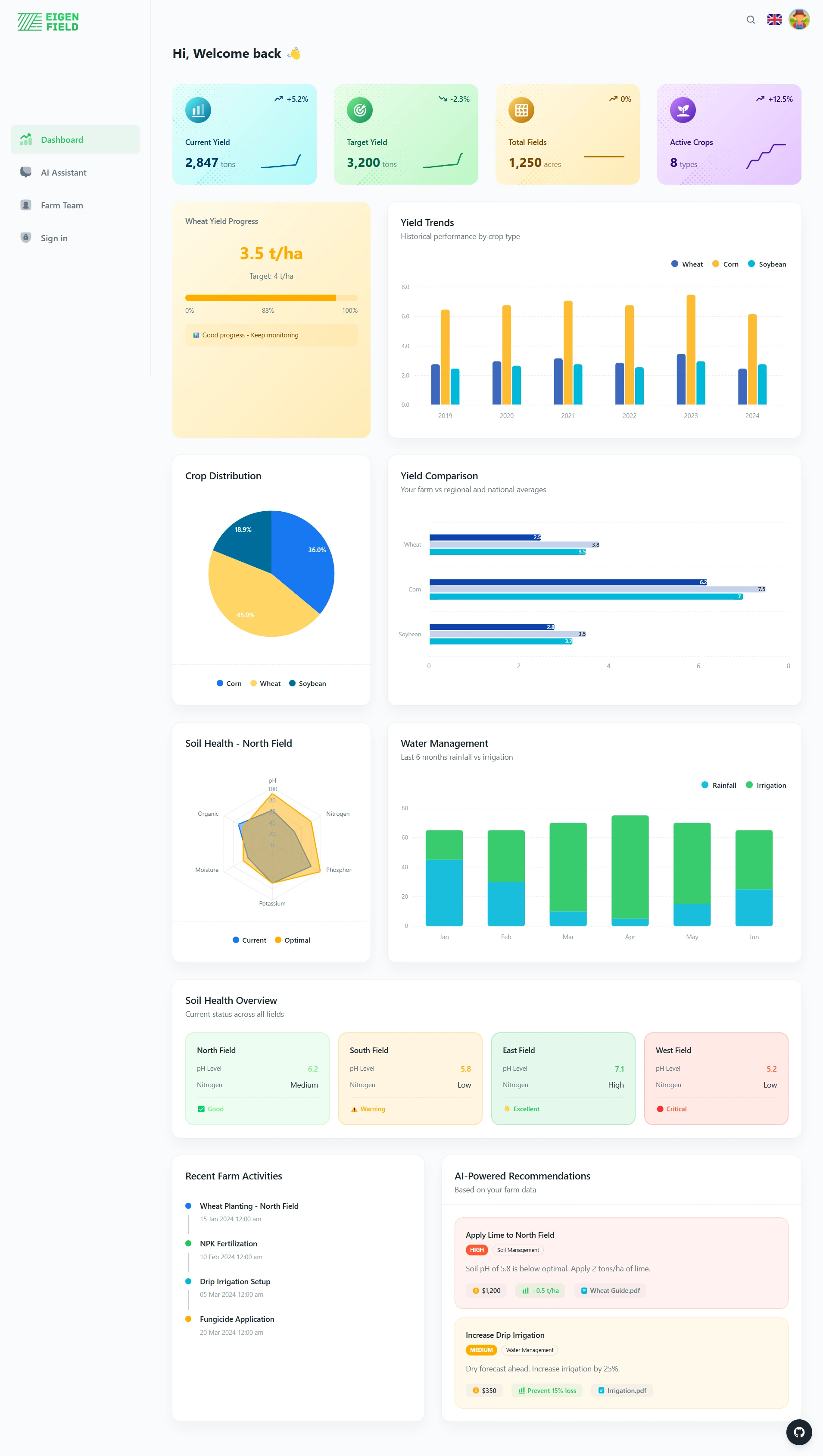 Eigen Field Dashboard